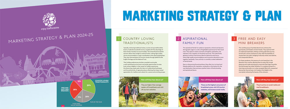 Graphic depicting the front cover and internal pages of 2024-25 Enjoy Staffordshire Marketing Strategy