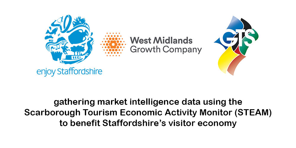 Infographic describing the Scarborough Tourism Economic Activity Monitor (STEAM)